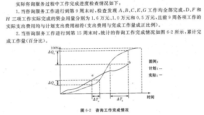 现代咨询方法与实务,历年真题,2006年咨询工程师《现代咨询方法与实务》真题