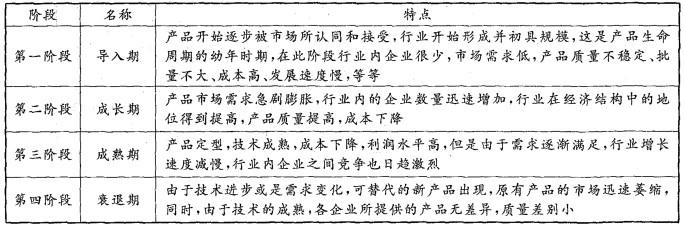 现代咨询方法与实务,历年真题,2005年咨询工程师《现代咨询方法与实务》真题