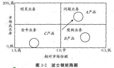 现代咨询方法与实务,历年真题,2005年咨询工程师《现代咨询方法与实务》真题