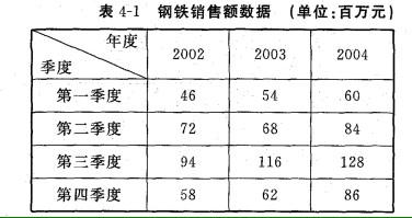 现代咨询方法与实务,历年真题,2005年咨询工程师《现代咨询方法与实务》真题