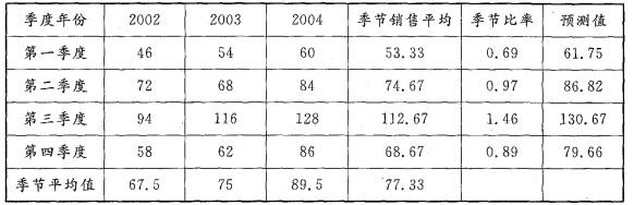 现代咨询方法与实务,章节练习,现代咨询方法与实务真题