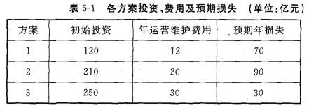 现代咨询方法与实务,历年真题,2005年咨询工程师《现代咨询方法与实务》真题