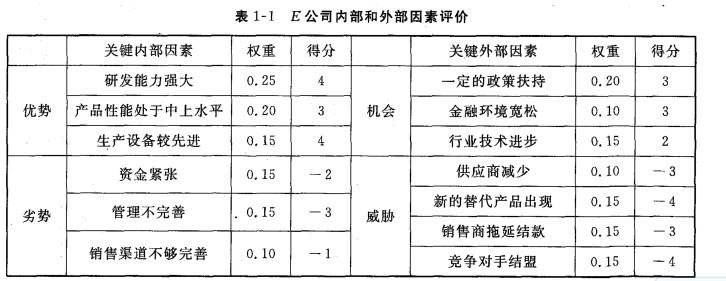 现代咨询方法与实务,历年真题,咨询工程师《现代咨询方法与实务》真题汇编