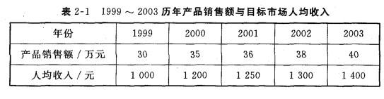 现代咨询方法与实务,历年真题,咨询工程师《现代咨询方法与实务》真题汇编