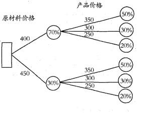 现代咨询方法与实务,历年真题,咨询工程师《现代咨询方法与实务》真题汇编