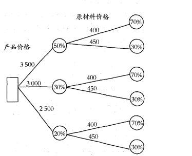 现代咨询方法与实务,历年真题,咨询工程师《现代咨询方法与实务》真题汇编