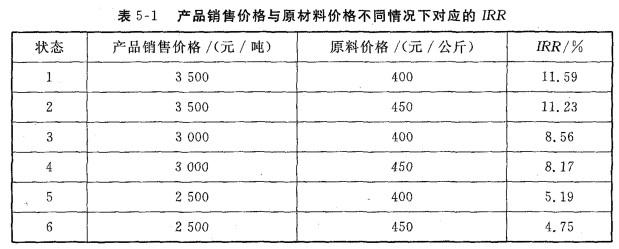 现代咨询方法与实务,历年真题,咨询工程师《现代咨询方法与实务》真题汇编