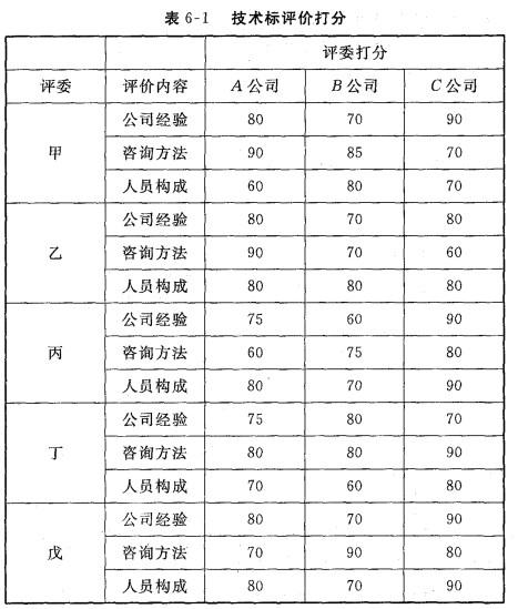 现代咨询方法与实务,历年真题,咨询工程师《现代咨询方法与实务》真题汇编