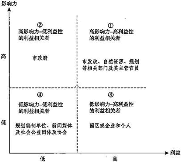 现代咨询方法与实务,章节练习,现代咨询方法与实务真题