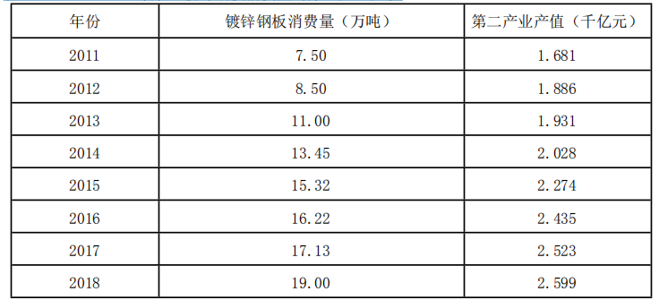 现代咨询方法与实务,章节练习,基础复习,第五章市场分析