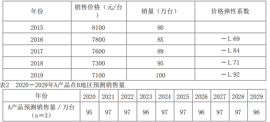 现代咨询方法与实务,章节练习,基础复习,第五章市场分析