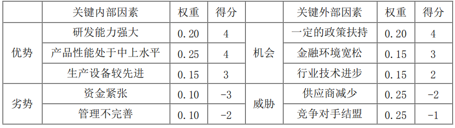 现代咨询方法与实务,章节练习,基础复习,第五章市场分析