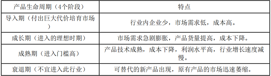 现代咨询方法与实务,章节练习,基础复习,第五章市场分析