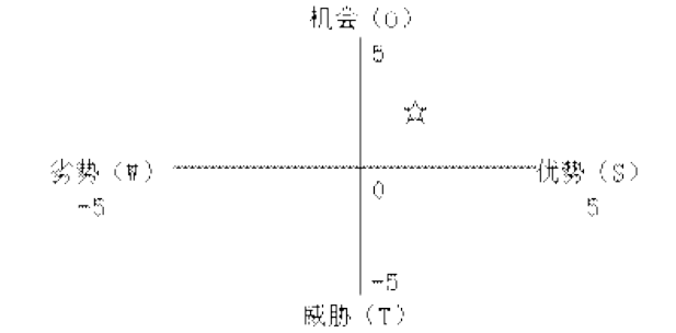 现代咨询方法与实务,章节练习,基础复习,第五章市场分析