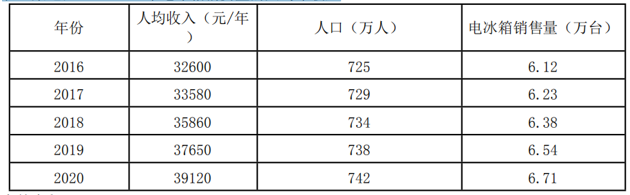 现代咨询方法与实务,章节练习,基础复习,第五章市场分析