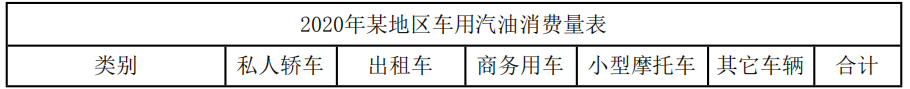 现代咨询方法与实务,章节练习,基础复习,第五章市场分析