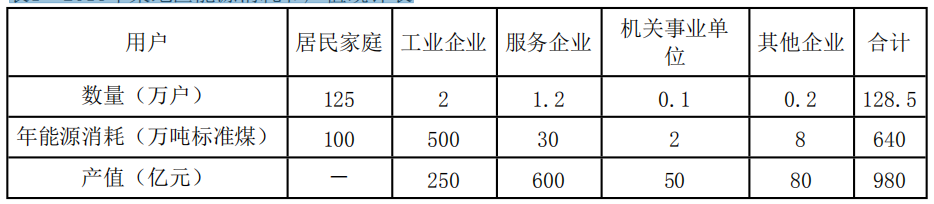 现代咨询方法与实务,章节练习,基础复习,第五章市场分析
