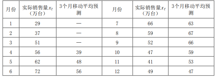 现代咨询方法与实务,章节练习,基础复习,第五章市场分析