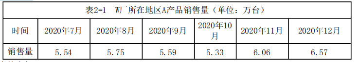 现代咨询方法与实务,章节练习,基础复习,第五章市场分析