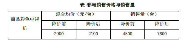 现代咨询方法与实务,章节练习,基础复习,第五章市场分析