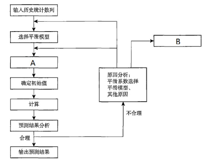 现代咨询方法与实务,章节练习,基础复习,第五章市场分析