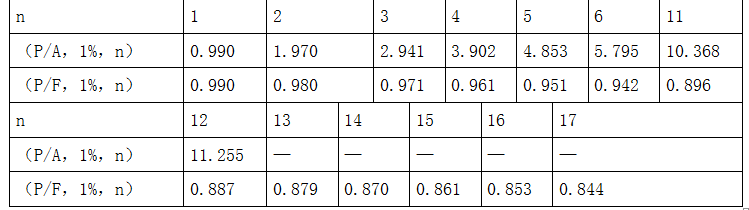 现代咨询方法与实务,章节练习,基础复习,第六章现金流量分析