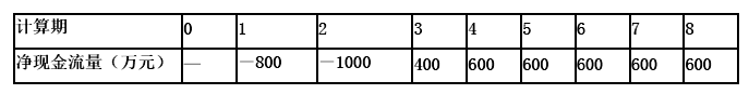 现代咨询方法与实务,章节练习,基础复习,第六章现金流量分析