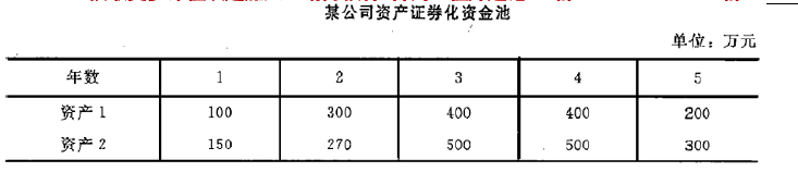 现代咨询方法与实务,章节练习,基础复习,第八章融资方案分析