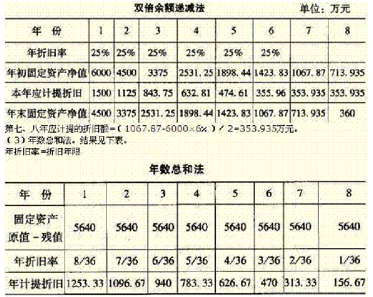 现代咨询方法与实务,章节练习,基础复习,第九章工程项目财务分析