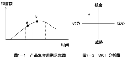 现代咨询方法与实务,章节练习,基础复习,章节真题