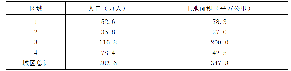 现代咨询方法与实务,章节练习,基础复习,第二章规划咨询主要理论方法