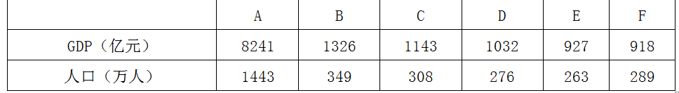 现代咨询方法与实务,章节练习,基础复习,章节真题