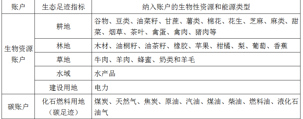 现代咨询方法与实务,章节练习,基础复习,第三章资源环境承载力分析