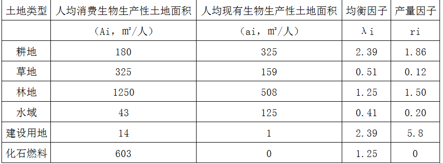 现代咨询方法与实务,章节练习,基础复习,章节真题
