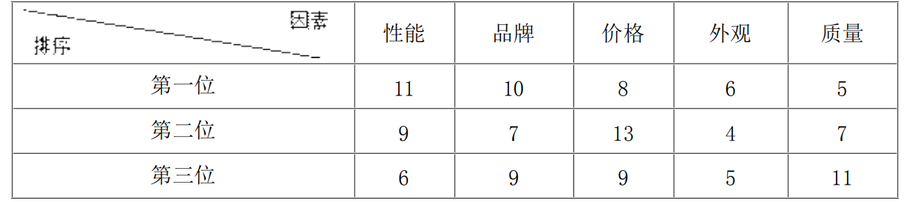 现代咨询方法与实务,章节练习,基础复习,章节真题