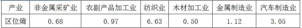 现代咨询方法与实务,章节练习,基础复习,章节真题