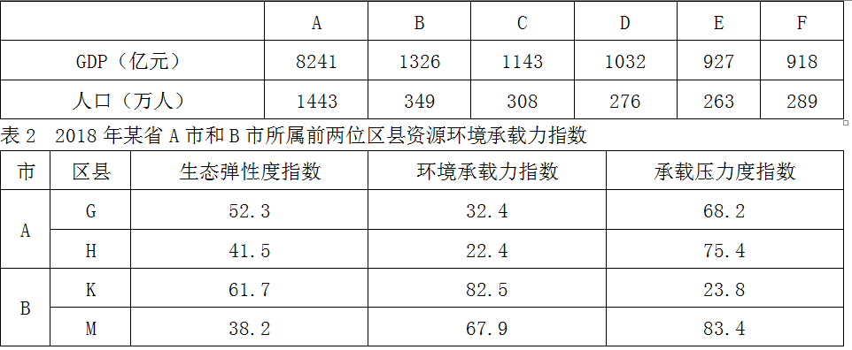 现代咨询方法与实务,章节练习,基础复习,章节真题