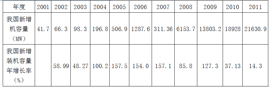 现代咨询方法与实务,章节练习,基础复习,第四章战略分析