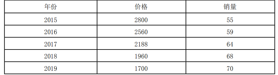 现代咨询方法与实务,章节练习,基础复习,章节真题