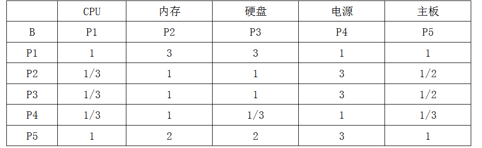 现代咨询方法与实务,章节练习,基础复习,第一章现代工程咨询方法