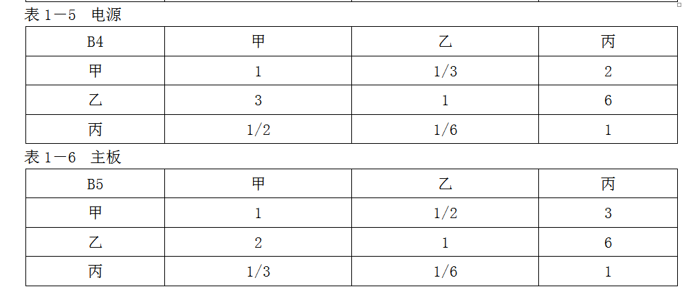 现代咨询方法与实务,章节练习,基础复习,第一章现代工程咨询方法