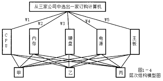 现代咨询方法与实务,章节练习,基础复习,第一章现代工程咨询方法