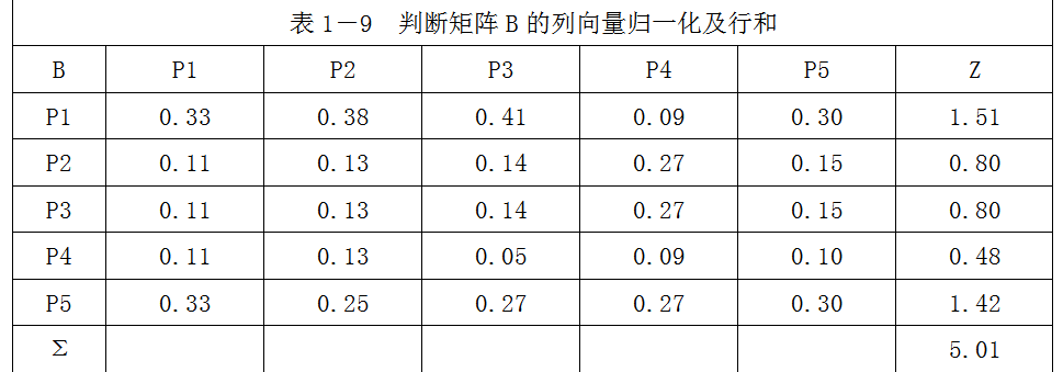 现代咨询方法与实务,章节练习,基础复习,第一章现代工程咨询方法