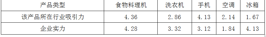 现代咨询方法与实务,章节练习,基础复习,章节真题