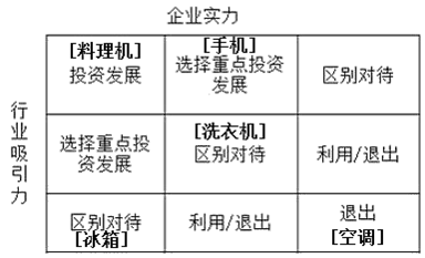 现代咨询方法与实务,章节练习,基础复习,章节真题