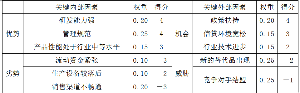 现代咨询方法与实务,章节练习,基础复习,第一章现代工程咨询方法