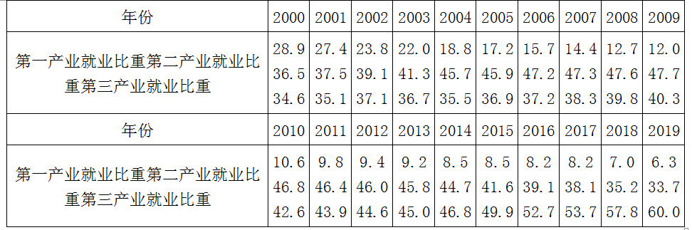 现代咨询方法与实务,章节练习,基础复习,第二章规划咨询主要理论方法