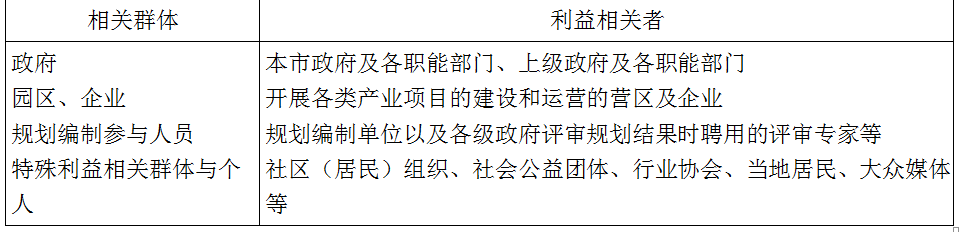 现代咨询方法与实务,章节练习,基础复习,第二章规划咨询主要理论方法