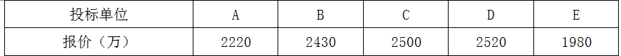现代咨询方法与实务,章节练习,基础复习,第四章战略分析