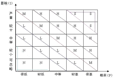 现代咨询方法与实务,章节练习,基础复习,第四章战略分析
